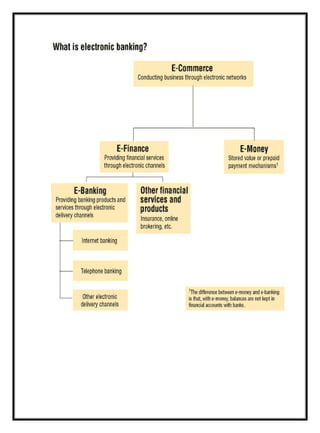 E Banking | DOCX