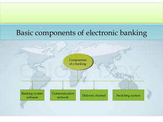 E banking | PPTX