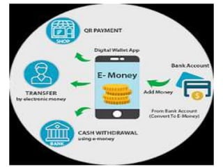 E banking | PPTX