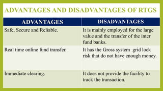 ADVANTAGES AND DISADVANTAGES OF RTGS
DISADVANTAGES
Safe, Secure and Reliable. It is mainly employed for the large
value and the transfer of the inter
fund banks.
Real time online fund transfer. It has the Gross system grid lock
risk that do not have enough money.
Immediate clearing. It does not provide the facility to
track the transaction.
 