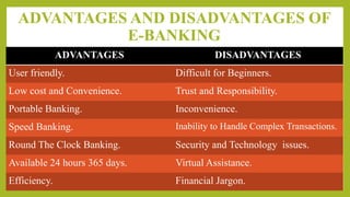 ADVANTAGES AND DISADVANTAGES OF
E-BANKING
ADVANTAGES
User friendly.
Low cost and Convenience.
Portable Banking.
Speed Banking.
Round The Clock Banking.
Available 24 hours 365 days.
Efficiency.
DISADVANTAGES
Difficult for Beginners.
Trust and Responsibility.
Inconvenience.
Inability to Handle Complex Transactions.
Security and Technology issues.
Virtual Assistance.
Financial Jargon.
 