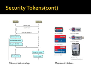 B) Transaction SigningDevices (some examples): Mobile phones IBM ZTIC, EVM CAP, AxsionicsTricipher