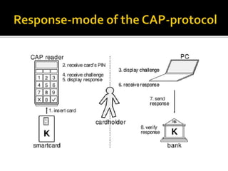 OTP implementationThe OTPs can be implemented using a hash-chain.