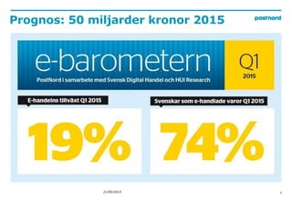 Prognos: 50 miljarder kronor 2015
21/05/2015 1
 