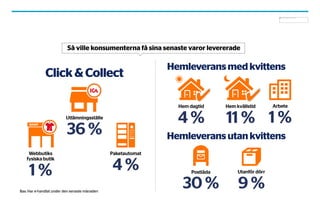 E-barometern Årsrapport 2017