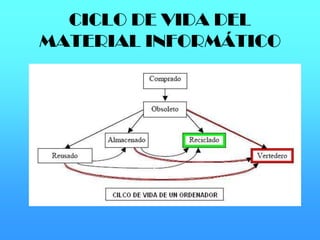 Pequeños electrodomésticos