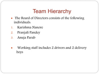Team Hierarchy
 The Board of Directors consists of the following
individuals:
1. Karishma Nanore
2. Pranjali Pandey
3. Anuja Parab
 Working staff includes 2 drivers and 2 delivery
boys
 