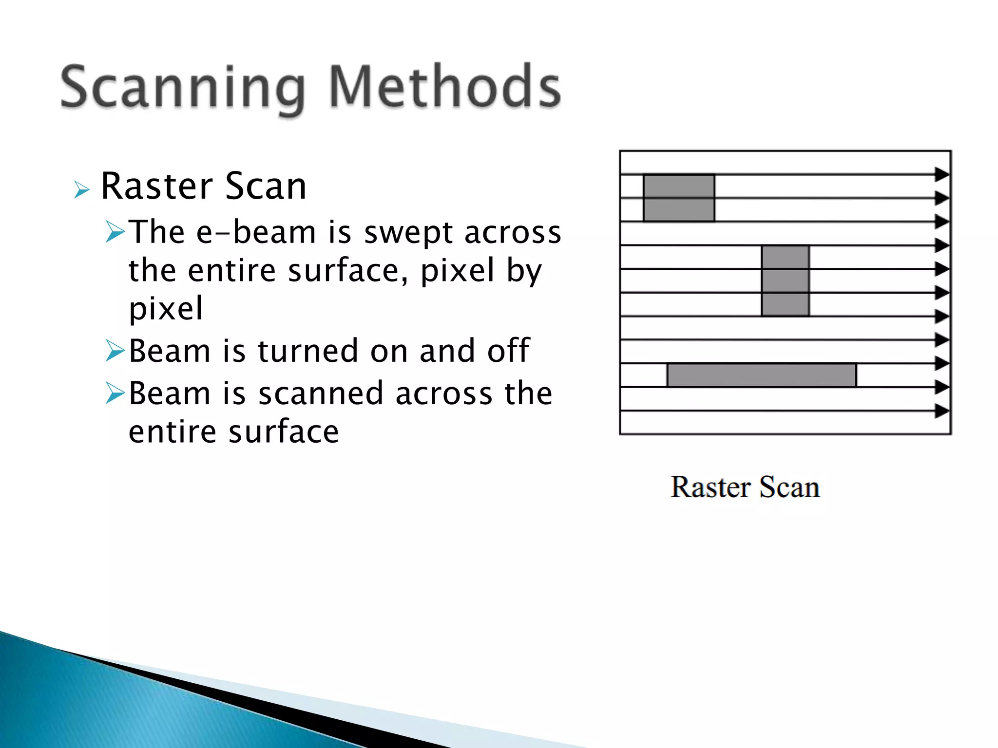 E beam lithography | PPTX