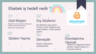 Gizli Müşteri
Ebebek iş hedefi nedir ?
01
Ebebek her sene düzenli olarak gizli
müşteri yöntemiyle kullanıcı
deneyimine ulaşmaktadır.
Dış Gözlemci
02
Dış gözlemci yapı yerine
firmanın kendi müşterisi olan
hedef kitleden birebir gözlem
yapma
Gözlem Yapma
03
Denetçilik
04
Müşteri ihtiyaçlarını
karşılayabilme
Oyunlaştırma
Yapmak
05
müşterinin mağazada kalma
süresini müşteri başına %1
oranında arttırma
 