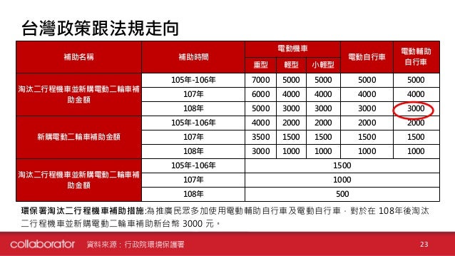 ebike range calculator ebike range calculator