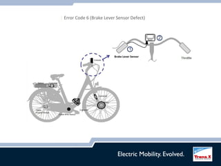 Trax Error TranzX errorcodes | PPT