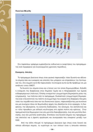 Ποσοτικά Μεγέθη




  Στο παραπάνω γράφηµα εµφανίζονται ενδεικτικά οι αναρτήσεις του προγράµµα-
τος ανά περιφέρεια για συγκεκριµένες χρονικές περιόδους.

Ευκαιρείς- Απειλές

   Το πρόγραµµα ∆ιαύγεια όπως είναι φυσικό παρουσιάζει τόσο δυνατά και αδύνα-
τα σηµεία όσο και ευκαιρείς και απειλές που µπορούν να επηρεάσουν την λειτουρ-
γία του. Στο κοµµάτι αυτό θα παρουσιάσει τα στοιχειά αυτά και θα προβούµε σε µια
ανάλυση τύπου SWOT.
      Τα δυνατά του σηµεία είναι και ο λόγος για τον οποίο δηµιουργήθηκε, δηλαδή
η ενίσχυση της διαφάνειας στον δηµόσιο τοµέα και η πληροφόρηση των άµεσα
ενδιαφερόµενων (πολιτών). Επίσης ενισχύεται η συµµετοχική δηµοκρατία µέσω της
ενηµέρωσης των πολιτών από το πρόγραµµα. Ουσιαστικά η συµµετοχική δηµοκρα-
τία είναι η δυνατότητα του πολίτη να συµµετέχει πιο ενεργά στις διάφορες πλευρές
τόσο του νοµοθετικού όσο και του διοικητικού έργου, παρουσιάζοντας µια συνέπεια
και µια συνέχεια πάνω σε θεµελιώδεις αρχές που βασίζονται στην ιεραρχία, τη δια-
φάνεια, την αξιοκρατία, τις ανοικτές διαδικασίες, την ισονοµία, την ισοπολιτεία και
εν τέλει προωθούν µια αλλαγή κουλτούρας στη σχέση πολίτη και κράτους. Στην
πραγµατικότητα δηµιουργεί ένα νέο µοντέλο διακυβέρνησης, ένα νέο µοντέλο διοί-
κησης, ένα νέο µοντέλο ανάπτυξης. Επιπλέον ένα δυνατό σηµείο του προγράµµα-
τος αποτελεί και η άριστη οργάνωση και συνεργασία που επικρατεί µεταξύ των
Ο∆Ε.
       Από την άλλη πλευρά το πρόγραµµα ∆ιαύγεια έχει όπως είναι λογικό και
κάποια αδύναµα σηµεία, το κυριότερο εκ των οποίων είναι η απουσία κάποιου

                                        - 156 -
 