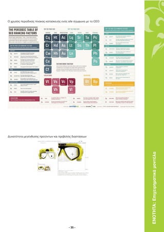 Ο χρυσός περιοδικός πίνακας κατασκευής ενός site σύµφωνα µε το CEO




∆υνατότητα µεγένθυσης προϊόντων και προβολής διαστάσεων




                                                                     ΕΝΟΤΗΤΑ: Επιχειρηµατικά µοντέλα




                                            - 35 -
 