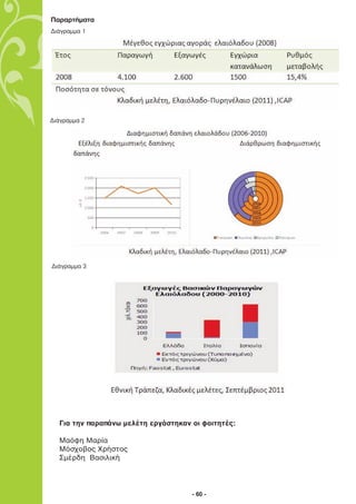 Παραρτήµατα
∆ιάγραµµα 1




∆ιάγραµµα 2




∆ιάγραµµα 3




  Για την παραπάνω μελέτη εργάστηκαν οι φοιτητές:

  Μαόφη Μαρία
  Μόσχοβος Χρήστος
  Σμέρδη Βασιλική




                                     - 60 -
 