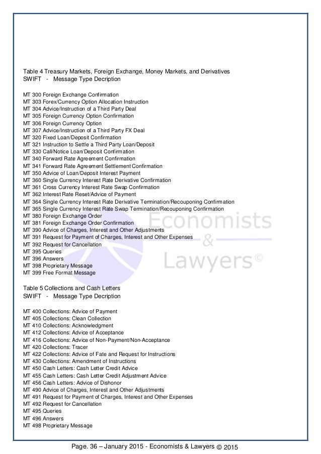 E book.(english).how to invest in private placement