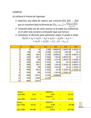 11
EJEMPLO:
Se utilizará el mismo de Lagrange
1- Hacemos una tabla de valores que incluirán f[1], f[2], … ,f[n]
que se resuelven bajo la fórmula de 𝑓[ 𝑥𝑖; 𝑥𝑖+1] =
𝑓[𝑥 𝑖+1]−𝑓[𝑥 𝑖]
𝑥 𝑖+1−𝑥 𝑖
2- Teniendo cada uno de estos valores en la tabla nos enfocamos
en el valor más cercano a interpolar (que sea menor).
3- Utilizamos la fórmula para polinomio según el grado a elegir
𝑃𝑛( 𝑥) = 𝑎0 + 𝑎1( 𝑥 − 𝑥0) + 𝑎2( 𝑥 − 𝑥0)( 𝑥 − 𝑥1) + ⋯
+ 𝑎 𝑛( 𝑥 − 𝑥0)( 𝑥 − 𝑥1) … (𝑥 − 𝑥 𝑛−1)
i xi f(xi) f[1] f[2] f[3] f[4]
0 0 32 0.288 -0.0000472 1.6667E-08 -4.9333E-12
1 500 176 0.2408 -2.22E-05 6.8E-09 -2E-12
2 1000 296.4 0.2186 -0.000012 2.8E-09 -8.6667E-13
3 1500 405.7 0.2066 -7.8E-06 1.0667E-09 2E-13
4 2000 509 0.1988 -6.2E-06 1.4667E-09 -3.3333E-13
5 2500 608.4 0.1926 -4E-06 8E-10 -6.6667E-13
6 3000 704.7 0.1886 -2.8E-06 -5.3333E-10 4.6667E-13
7 3500 799 0.1858 -3.6E-06 4E-10 -1.3333E-13
8 4000 891.9 0.1822 -3E-06 1.3333E-10 -1.3333E-13
9 4500 983 0.1792 -2.8E-06 -1.3333E-10
10 5000 1072.6 0.1764 -0.000003
11 5500 1160.8 0.1734
12 6000 1247.5
dif divs ERROR P1
p2(x=300) 118.4 + 2.832 = 121.232
ERROR P2
p3(x=300) 121.232 + 0.7 = 121.932
dif divs ERROR P1
p2(x=1700) 447.02 + 0.468 = 447.488
ERROR P2
p3(x=1700) 447.488 + 0.0512 = 447.5392
 