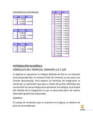 26
DIFERENCIAS CENTRADAS:
INTEGRACIÓN NUMÉRICA
FÓRMULAS DEL TRAPECIO, SIMPSON 1/3 Y 3/8
El objetivo es aproximar la integral definida de f(x) en un intervalo
[a,b] evaluando f(x), en número finito de números, ya sea para una
función desconocida. Para deducir las fórmulas de integración se
construye un polinomio que pasa a través de puntos definidos por
una función la cual se integra para aproximar a la integral, lo principal
del método de la integración es que se desarrolla partir de valores
tabulados igualmente espaciados.
EJEMPLO:
El cuerpo de revolución que se muestra en la figura, se obtiene de
girar la curva dada por
x f(x) f'(x)
0.5 -0.71656
1.5 0.03924 0.52125
2.5 0.32593
x f(x) f'(x)
1 -0.29426
1.5 0.03924 0.53589
2 0.24163
x f(x) f'(x)
1.25 -0.11135
1.5 0.03924 0.53559
1.75 0.15644
x f(x) f'(x)
0.5 -0.71656
0.6 -0.63231 0.85365
0.7 -0.54583 0.86384
0.8 -0.45954 0.85293
0.9 -0.37525 0.82641
1 -0.29426 0.78891
1.1 -0.21747 0.74405
1.2 -0.14545 0.69455
1.3 -0.07856 0.64240
1.4 -0.01697 0.58898
1.5 0.03924 0.53527
1.6 0.09008 0.48195
1.7 0.13563 0.42947
1.8 0.17598 0.37817
1.9 0.21126 0.32827
2 0.24163 0.27995
2.1 0.26725 0.23334
2.2 0.28830 0.18856
2.3 0.30496
 