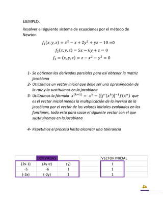 4
EJEMPLO.
Resolver el siguiente sistema de ecuaciones por el método de
Newton
𝑓1( 𝑥, 𝑦, 𝑧) = 𝑥2
− 𝑥 + 2𝑦2
+ 𝑦𝑧 − 10 =0
𝑓2( 𝑥, 𝑦, 𝑧) = 5𝑥 − 6𝑦 + 𝑧 = 0
𝑓3 = ( 𝑥, 𝑦, 𝑧) = 𝑧 − 𝑥2
− 𝑦2
= 0
1- Se obtienen las derivadas parciales para así obtener la matriz
jacobiana
2- Utilizamos un vector inicial que debe ser una aproximación de
la raíz y la sustituimos en la jacobiana
3- Utilizamos la fórmula 𝑥(𝑘+1)
= 𝑥 𝑘
− ([ 𝑓′( 𝑥 𝑘)]−1
𝑓( 𝑥 𝑛) que
es el vector inicial menos la multiplicación de la inversa de la
jacobiana por el vector de los valores iniciales evaluados en las
funciones, todo esto para sacar el siguente vector con el que
sustituiremos en la jacobiana
4- Repetimos el proceso hasta alcanzar una tolerancia
DERIVADAS VECTOR INICIAL
(2x-1) (4y+z) (y) 1
-5 -6 1 1
(-2x) (-2y) 1 1
 