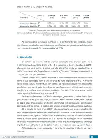 A Função Multiprofissional da Fisioterapia Capítulo 11 98
eles: 7-8 anos, 9-10 anos e 11-12 anos.
GRUPOS
VARIÁVEIS
7-8 anos
(n=8)
9-10 anos
(n=11)
11-12 anos
(n=12)
ANOVA
p valor
Alinhamento do ombro D° 3.85 ±1.13 3.40 ± 1.69 3.25 ± 0.78 0.332
Alinhamento do ombro E° 3.70 ± 1.50 3.30 ± 1.28 3.55 ± 1.15 0.735
Tabela 1 – Comparação entre alinhamento postural nos grupos etários.
Alinhamento do Ombro D°: Alinhamento do horizontal do ombro à direita; Alinhamento do Ombro E°: Alinhamento
do horizontal do ombro à esquerda.
Ao correlacionar a função pulmonar e o alinhamento dos ombros, foram
identificadas correlações estatisticamente significativas ao considerar o alinhamento
dos ombros direito (p=0,021) e esquerdo (p=0,009).
4 | 	DISCUSSÃO
Os achados do presente estudo apontam correlação entre a função pulmonar e
o alinhamento dos ombros direito (r 0,413) e esquerdo (r 0,460). Steild et al. (2013)
afirmaram que na infância, a asma acarreta alterações posturais significativas, e
evidenciaram uma relação positiva entre as alterações pulmonares com a biomecânica
corporal das crianças avaliadas.
Robles-Ribeiro et al. (2005), avaliaram a posição dos ombros em adultos com
asma e sua correlação com a taxa de pico de fluxo expiratório (PFE). A amostra
deste estudo incluiu 19 indivíduos com asma e 20 voluntários saudáveis. Os autores
concluíram que a protração de ombros se correlaciona com a função pulmonar em
asmáticos e também em indivíduos saudáveis. Nos indivíduos com asma, quanto
maior a protração dos ombros, menor a PFE.
Penha e colaboradores (2005) afirmaram que, geralmente, o ombro direito é um
grau mais baixo do que o esquerdo. Esses achados corroboram ainda, com o estudo
de Lopes et al. (2007) que ao avaliarem 60 meninos com asma grave, identificaram
correlação entre a asma e a postura dos ombros em protrusão na amostra avaliada.
Já o estudo de Belli et al. (2009) não corroboram com esses achados. Os
autores não encontram diferenças significativas na postura corporal de crianças com
asma e sem asma, quando compararam as alterações posturais de 30 crianças com
asma e 30 sem asma, com idades de 7 a 12 anos. As avaliações foram realizadas
através da fotogrametria computadorizada, o único ângulo que apresentou diferença
significativa foi o ângulo flexor do joelho. Porém, mostrou uma fraca reprodutibilidade.
As limitações do nosso estudo são o tamanho da amostra e a falta de um grupo
controle.
 