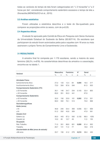 A Função Multiprofissional da Fisioterapia Capítulo 17 140
todas as variáveis do tempo de tela foram categorizadas em “< 2 horas/dia” e “≥ 2
horas por dia”, considerado comportamento sedentário excessivo o tempo de tela ≥
2horas/dia (MENEGUCCI et al., 2015)
2.3	Análise estatística
Foram utilizadas a estatística descritiva e o teste do Qui-quadrado para
comparar as proporções entre os sexos, com de p<0,05.
2.4	Aspectos éticos
O estudo foi aprovado pelo Comitê de Ética em Pesquisa com Seres Humanos
da Universidade Estadual do Sudoeste da Bahia (83.957/14). Os escolares que
participaram do estudo foram autorizados pelos pais e aqueles com 18 anos ou mais
assinaram o próprio Termo de Consentimento Livre e Esclarecido.
3 | 	RESULTADOS
A amostra final foi composta por 1.170 escolares, sendo a maioria do sexo
feminino (58,2%; n=678). As características descritivas da amostra e a associação,
encontra-se na tabela 1.
Variável
Masculino Feminino X2
Geral
% n % n p % n
Atividade Física
Suficientemente Ativo 27,0 133 12,4 84 0,000 18,5 217
Insuficientemente Ativo 73,0 359 87,6 594 81,5 953
Comportamento Sedentário (TV)
≥ 02 horas/dia 30,1 148 34,7 234 0,103 32,4 805
< 02 horas/dia 69,9 351 65,3 441 67,6
Comportamento Sedentário
≥ 02 horas/dia 32,0 156 23,9 161 0,002 27,0 321
< 02 horas/dia 68,0 332 76,1 514 73,0 868
Sociodemográficas
Idade (anos)
<16 48,8 240 54,4 369 0,056 52,1 609
≥16 51,2 252 45,6 309 47,9 561
Estado Civil
Solteiro (a) 90,0 443 87,3 592 0,150 88,5 1035
Casado (a) 10,0 49 12,7 49 11,5 135
Ocupação
Não Trabalha 71,3 351 88,6 601 0,000 81,4 952
Trabalha 28,7 141 11,4 77 18,6 218
Escolaridade da Mãe (anos de estudo)
<08 anos 33,7 156 41,2 279 0,010 38,0 445
 