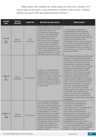 A Função Multiprofissional da Fisioterapia Capítulo 22 172
Neste estudo, 60% relataram ter sofrido queda no último ano, e desses, 27%
caíram duas ou mais vezes, o que caracteriza o chamado “caidor crônico”. Também,
observou-se que em 22% das quedas ocorreram fraturas.¹⁸
AUTOR/
ANO
TIPO DE
ESTUDO
AMOSTRA MÉTODO DE AVALIAÇÃO RESULTADOS
Prato et
al.
2008
Estudo
transversal
100
indivíduos
Foram analisados os tipos de pés
e suas lesões, tipos de calçados,
ocorrência de queda, sua
circunstância e consequência.
Aplicado o Índice Manchester
de Incapacidade Associada
ao Pé Doloroso no Idoso
(MFPDI) e a EAV ao repouso e
movimento, Índice de Marcha
Dinâmica (DGI), e Escala de
Atividade Instrumental de Vida
Diária (AIVD). Análise estatística
com os testes de Spermann e
regressão múltipla, com nível de
significância em 5% (p < 0,05).
Foi observada prevalência de
incapacidade funcional associada
ao pé doloroso maior que 50%. Na
análise univariada houve correlações
significantes da incapacidade funcional
associada ao pé doloroso com
intensidade de dor no pé ao movimento
(p < 0,002), o nível de independência
funcional para as AIVD (p < 0,001), e a
funcionalidade de marcha, equilíbrio e
risco de queda (p < 0,003), em relação a
esta última variável,
Lopes et
al.
2014
Estudo
transversal
39 indivíduos
Avaliou-se a Pressão Máxima
e Média sobre a plataforma de
baropodometria. Em seguida,
realizou-se o teste Timed Up and
Go (TUG) e posteriormente a
avaliação da ADM de flexão de
quadril e joelho e flexão plantar e
dorsal de tornozelo por meio de
um goniômetro.
As variáveis baropodométricas (Pressão
Máxima e Pressão Média) tenderam a
influenciar os valores do TUG conforme
valor do teste de hipótese (p=0,051),
demonstrando correlação moderada
(r=0,487), com destaque para a Pressão
Máxima, que apresentou correlação
significativa com o TUG (p<0,005).
Entretanto, a ADM articular de quadril,
joelho e tornozelo não apresentaram
correlações significativas entre as
variáveis baropodométricas e risco de
quedas. Sobre a análise da associação
entre o TUG, categorizado em baixo e
médio risco de quedas, e as quedas,
não foram observadas diferenças
(p=0,475). O aumento da pressão
máxima apresentou relação com o risco
de quedas, mas a ADM de quadril,
joelho e tornozelo não apresentaram
relação sobre o risco de quedas e as
variáveis baropodométricas na população
investigada.
Aikawa et
al.
2008
Estudo
transversal
25 indivíduos
Foram utilizados: questionário
para identificar as alterações
dos pés e ocorrência de quedas,
flexímetro para a flexibilidade
do tornozelo, alcance funcional
ântero-posterior e o “Timed
get-up and go” para o equilíbrio,
e teste de levantar-sentar da
cadeira para medida indireta da
força dos membros inferiores.
Foi realizada análise estatística
descritiva das variáveis e a
correlação de Pearson para
verificar a correlação entre os
dados (p < 0,05).
As alterações mais frequentes
dos pés foram: calosidades nos
dedos(80%), rachaduras nos
calcanhares (80%), unhas quebradiças,
encravadas e compridas (76%;
32% e 28%,respectivamente) e
deformidades nos dedos (24%). Unha
encravada, deformidades nos dedos
e unhasquebradiças apresentaram
correlação significativa com a
flexibilidade do tornozelo direito (r =
0,497 e p =0,01 para flexão e r = 0,435 e
p = 0,03 para extensão), teste levantar-
sentar (r = 0,451 e p =0,02) e quedas(r =
0,459 e p = 0,02), respectivamente.
 