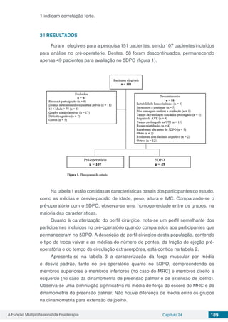 A Função Multiprofissional da Fisioterapia Capítulo 24 189
1 indicam correlação forte.
3 | 	RESULTADOS
Foram elegíveis para a pesquisa 151 pacientes, sendo 107 pacientes incluídos
para análise no pré-operatório. Destes, 58 foram descontinuados, permanecendo
apenas 49 pacientes para avaliação no 5DPO (figura 1).
Na tabela 1 estão contidas as características basais dos participantes do estudo,
como as médias e desvio-padrão de idade, peso, altura e IMC. Comparando-se o
pré-operatório com o 5DPO, observa-se uma homogeneidade entre os grupos, na
maioria das características.
Quanto à caraterização do perfil cirúrgico, nota-se um perfil semelhante dos
participantes incluídos no pré-operatório quando comparados aos participantes que
permaneceram no 5DPO. A descrição do perfil cirúrgico desta população, contendo
o tipo de troca valvar e as médias do número de pontes, da fração de ejeção pré-
operatória e do tempo de circulação extracorpórea, está contida na tabela 2.
Apresenta-se na tabela 3 a caracterização da força muscular por média
e desvio-padrão, tanto no pré-operatório quanto no 5DPO, compreendendo os
membros superiores e membros inferiores (no caso do MRC) e membros direito e
esquerdo (no caso da dinamometria de preensão palmar e de extensão de joelho).
Observa-se uma diminuição significativa na média de força do escore do MRC e da
dinamometria de preensão palmar. Não houve diferença de média entre os grupos
na dinamometria para extensão de joelho.
 