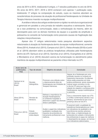 A Função Multiprofissional da Fisioterapia Capítulo 27 217
anos de 2014 e 2015, totalizando 6 artigos, e 7 estudos publicados no ano de 2016.
Os anos de 2013, 2017, 2018 e 2019 contaram com apenas 1 publicação cada,
totalizando 17 artigos na composição do estudo, cujos os mesmos abordam as
características do processo da atuação do profissional fisioterapeuta na Unidade de
Terapia Intensiva inserido na equipe multiprofissional.
A análise e leitura dos artigos evidenciaram a rigidez na estrutura organizacional
e gerencial em paralelo a uma jornada de trabalho exaustiva e estressante. Soma-
se a isso problemas na comunicação, dada a verticalização da mesma, além do
desrespeito para com os demais membros da equipe e a questão da amplitude e
polissemia no conceito de humanização como possíveis causas da fragilização das
relações interprofissionais.
Apesar dos 17 artigos selecionados nesta pesquisa abordarem aspectos
relacionados à atuação do fisioterapeuta dentro da equipe multiprofissional, somente
Alves (2014),Arakaki et al. (2015), Campos et al. (2017), Vilela eAmado (2018) e Lavôr
et al. (2019) abordam sobre as práticas terapêuticas utilizadas pelo fisioterapeuta
dentro da UTI. Santuzzi et al. (2013), Sanches et al. (2015), Evangelista et al. (2016)
e Mondadore et al. (2016) discutem acerca da humanização no atendimento pelos
membros da equipe multiprofissional ao paciente crítico internado na UTI.
Autor (ano de
publicação);
País
Tipo de estudo Objetivo do estudo Conclusão
Santuzzi et al.
(2013);
Brasil
Revisão
bibliográfica.
Promover uma reflexão sobre
o relacionamento ético do
fisioterapeuta nas Unidades de
Terapias Intensivas.
Apesar de a fisioterapia ser uma
profissão recente no contexto do
tratamento intensivista. Os dilemas
éticos estão presentes em toda
prática profissional, sendo necessário
colocar esses conceitos no dia
a dia da UTI para que haja uma
relação de respeito e confiança entre
fisioterapeuta, equipe multidisciplinar
e paciente.
Alves (2014);
Brasil
Revisão de
literatura.
Delinear a importância da
atuação fisioterapêutica
no ambiente hospitalar e
descrever o papel nas diversas
áreas e patologias.
Com o crescimento rápido nas UTIs
e UTINs e enfermarias devido a sua
eficácia, recomenda-se que a sua
presença deva ser de 24 h.
Pinto et al. (2014);
Brasil
Estudo
prospectivo
antes-depois
Avaliar o papel dos indicadores
qualidade e avaliação dos
impactos de protocolos de
treinamento profissional e sua
melhoria.
É possível medir a qualidade da
assistência fisioterapêutica por meio
de indicadores de qualidade e da
ocorrência de eventos adversos.
Além disso, a implementação de
protocolos de cuidado e treinamento
de profissionais é capaz de melhorar
o desempenho da equipe, em termos
dos indicadores selecionados.
 