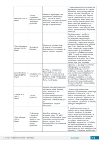 A Função Multiprofissional da Fisioterapia Capítulo 27 219
Neto et al. (2016);
Brasil
Estudo
exploratório,
descritivo, com
abordagem
qualitativa
Identificar a percepção dos
profissionais de saúde de
uma Unidade de Terapia
Intensiva (UTI) sobre os fatores
restritivos do trabalho em
equipe multiprofissional.
O fator mais restritivo do trabalho em
equipe multiprofissional na UTI foi o
desrespeito entre os integrantes da
equipe, resultado das relações de
hierarquia de poder, bem como da
falta de conhecimento do fazer de
cada profissional dentro da equipe,
assim como a falta de comunicação
dentro da equipe, evidenciando a
necessidade de estratégias que
potencializem a comunicação, bem
como o respeito entre os integrantes
da equipe.
Theis, Gerzson e
Almeida (2016);
Brasil
Revisão de
literatura.
Revisar na literatura atual,
a atuação do profissional
fisioterapeuta em unidades de
terapia intensiva neonatal.
Cada vez mais a inserção do
profissional fisioterapeuta se
faz necessário na assistência
multidisciplinar ao RN pré-termo. As
intervenções e os tipos de condutas
deste profissional vão variar de local
para local e da equipe da UTIN.
Essas intervenções podem auxiliar
na diminuição da mortalidade e
morbidade dos RN internados nas
UTIN. Em geral, constatou-se que
a fisioterapia desempenha um
papel importante dentro das UTINs,
promovendo qualidade de vida
desses RN e seus familiares.
Zeni, Mondadori e
Taglietti (2016);
Brasil
Estudo de corte
transversal.
Verificar se a assistência
fisioterapêutica em uma
unidade de terapia intensiva
pediátrica e neonatal da cidade
de Cascavel/PR é realizada de
forma humanizada.
Observou-se que os procedimentos
adotados pela fisioterapia nas
unidades de terapia intensiva
pediátrica e neonatal resultaram em
uma assistência classificada como
humanizada, concedendo uma
prática de qualidade e bem-estar
aos indivíduos. Todas as dimensões
dos atendimentos prestados pelos
fisioterapeutas foram caracterizadas
como humanizadas.
Campos et al.
(2017);
Brasil
Estudo
qualitativo.
Analisar como são produzidas
as notícias nesse ambiente,
sob a observação das
conversas com
a equipe multiprofissional e
os familiares de neonatos
internados, visando à redução
do
sofrimento de todos os
envolvidos.
Os resultados evidenciaram
ambiência desumanizada; sobrecarga
de serviço; ausência de local e
falta de treinamento para comunicar
notícias e apontam a importância de
valorizar a comunicação em saúde
para melhorar a qualidade do trabalho
e relações interpessoais.
Vilela e Amado
(2018);
Brasil
Exploratório,
transversal,
descritivo
analítico, com
abordagem
quanti-
qualitativa.
Identificar a atitude e a
prontidão para a EIP e PC
entre os profissionais da saúde
que atuam em uma unidade
terapia intensiva de um
hospital público de uma capital
do nordeste.
O estudo demonstrou que os
profissionais de saúde da terapia
intensiva percebem de maneira
positiva a interprofissionalidade e a
prática colaborativa centradas nas
reais necessidades do cuidado.
No entanto, visualizaram-se
fragilidades na dimensão 1 (Trabalho
em equipe e colaboração), após
análise qualitativa, e uma situação
preocupante nas duas abordagens da
dimensão 2 (Identidade profissional).
 