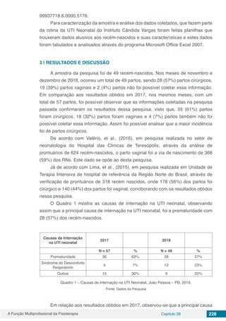 A Função Multiprofissional da Fisioterapia Capítulo 28 228
99937718.6.0000.5176.
Para caracterização da amostra e análise dos dados coletados, que fazem parte
da rotina da UTI Neonatal do Instituto Cândida Vargas foram feitas planilhas que
trouxeram dados alusivos aos recém-nascidos e suas características e estes dados
foram tabulados e analisados através do programa Microsoft Office Excel 2007.
3 | 	RESULTADOS E DISCUSSÃO
A amostra da pesquisa foi de 49 recém-nascidos. Nos meses de novembro e
dezembro de 2018, ocorreu um total de 49 partos, sendo 28 (57%) partos cirúrgicos,
19 (39%) partos vaginais e 2 (4%) partos não foi possível coletar essa informação.
Em comparação aos resultados obtidos em 2017, nos mesmos meses, com um
total de 57 partos, foi possível observar que as informações coletadas na pesquisa
passada confirmaram os resultados dessa pesquisa, visto que, 35 (61%) partos
foram cirúrgicos, 18 (32%) partos foram vaginais e 4 (7%) partos também não foi
possível coletar essa informação. Assim foi possível analisar que a maior incidência
foi de partos cirúrgicos.
De acordo com Valério, et al., (2016), em pesquisa realizada no setor de
neonatologia do Hospital das Clinicas de Teresópolis, através da análise de
prontuários de 624 recém-nascidos, o parto vaginal foi a via de nascimento de 368
(59%) dos RNs. Este dado se opõe ao desta pesquisa.
Já de acordo com Lima, et al., (2015), em pesquisa realizada em Unidade de
Terapia Intensiva de hospital de referência da Região Norte do Brasil, através de
verificação de prontuários de 318 recém nascidos, onde 178 (56%) dos partos foi
cirúrgico e 140 (44%) dos partos foi vaginal, corroborando com os resultados obtidos
nessa pesquisa.
O Quadro 1 mostra as causas de internação na UTI neonatal, observando
assim que a principal causa de internação na UTI neonatal, foi a prematuridade com
28 (57%) dos recém-nascidos.
Causas de Internação
na UTI neonatal
2017 2018
N = 57 % N = 49 %
Prematuridade 36 63% 28 57%
Síndrome do Desconforto
Respiratório
4 7% 12 23%
Outros 15 30% 9 20%
Quadro 1 – Causas de Internação na UTI Neonatal, João Pessoa – PB, 2019.
Fonte: Dados da Pesquisa
Em relação aos resultados obtidos em 2017, observou-se que a principal causa
 