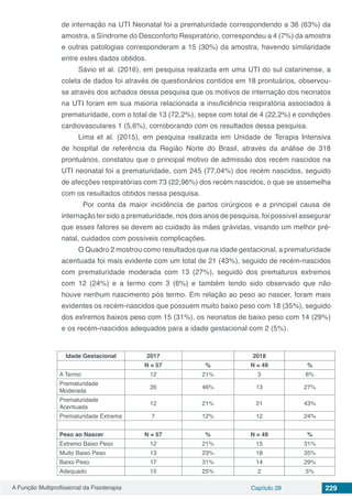 A Função Multiprofissional da Fisioterapia Capítulo 28 229
de internação na UTI Neonatal foi a prematuridade correspondendo a 36 (63%) da
amostra, a Síndrome do Desconforto Respiratório, correspondeu a 4 (7%) da amostra
e outras patologias corresponderam a 15 (30%) da amostra, havendo similaridade
entre estes dados obtidos.
Sávio et al. (2016), em pesquisa realizada em uma UTI do sul catarinense, a
coleta de dados foi através de questionários contidos em 18 prontuários, observou-
se através dos achados dessa pesquisa que os motivos de internação dos neonatos
na UTI foram em sua maioria relacionada a insuficiência respiratória associados à
prematuridade, com o total de 13 (72,2%), sepse com total de 4 (22,2%) e condições
cardiovasculares 1 (5,6%), corroborando com os resultados dessa pesquisa.
Lima et al. (2015), em pesquisa realizada em Unidade de Terapia Intensiva
de hospital de referência da Região Norte do Brasil, através da análise de 318
prontuários, constatou que o principal motivo de admissão dos recém nascidos na
UTI neonatal foi a prematuridade, com 245 (77,04%) dos recém nascidos, seguido
de afecções respiratórias com 73 (22,96%) dos recém nascidos, o que se assemelha
com os resultados obtidos nessa pesquisa.
	 Por conta da maior incidência de partos cirúrgicos e a principal causa de
internação ter sido a prematuridade, nos dois anos de pesquisa, foi possível assegurar
que esses fatores se devem ao cuidado às mães grávidas, visando um melhor pré-
natal, cuidados com possíveis complicações.
O Quadro 2 mostrou como resultados que na idade gestacional, a prematuridade
acentuada foi mais evidente com um total de 21 (43%), seguido de recém-nascidos
com prematuridade moderada com 13 (27%), seguido dos prematuros extremos
com 12 (24%) e a termo com 3 (6%) e também tendo sido observado que não
houve nenhum nascimento pós termo. Em relação ao peso ao nascer, foram mais
evidentes os recém-nascidos que possuem muito baixo peso com 18 (35%), seguido
dos extremos baixos peso com 15 (31%), os neonatos de baixo peso com 14 (29%)
e os recém-nascidos adequados para a idade gestacional com 2 (5%).
Idade Gestacional 2017 2018
N = 57 % N = 49 %
A Termo 12 21% 3 6%
Prematuridade
Moderada
26 46% 13 27%
Prematuridade
Acentuada
12 21% 21 43%
Prematuridade Extrema 7 12% 12 24%
Peso ao Nascer N = 57 % N = 49 %
Extremo Baixo Peso 12 21% 15 31%
Muito Baixo Peso 13 23% 18 35%
Baixo Peso 17 31% 14 29%
Adequado 15 25% 2 5%
 