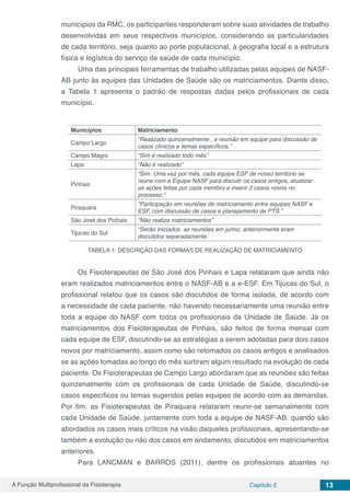A Função Multiprofissional da Fisioterapia Capítulo 2 13
municípios da RMC, os participantes responderam sobre suas atividades de trabalho
desenvolvidas em seus respectivos municípios, considerando as particularidades
de cada território, seja quanto ao porte populacional, à geografia local e a estrutura
física e logística do serviço de saúde de cada município.
Uma das principais ferramentas de trabalho utilizadas pelas equipes de NASF-
AB junto às equipes das Unidades de Saúde são os matriciamentos. Diante disso,
a Tabela 1 apresenta o padrão de respostas dadas pelos profissionais de cada
município.
Municípios Matriciamento
Campo Largo
“Realizado quinzenalmente , e reunião em equipe para discussão de
casos clínicos e temas específicos.”
Campo Magro “Sim é realizado todo mês”
Lapa “Não é realizado”
Pinhais
“Sim. Uma vez por mês, cada equipe ESF de nosso território se
reúne com a Equipe NASF para discutir os casos antigos, atualizar
as ações feitas por cada membro e inserir 2 casos novos no
processo.”
Piraquara
“Participação em reuniões de matriciamento entre equipes NASF e
ESF, com discussão de casos e planejamento de PTS.”
São José dos Pinhais “Não realiza matriciamentos”
Tijucas do Sul
“Serão iniciados as reuniões em junho; anteriormente eram
discutidos separadamente.
TABELA 1: DESCRIÇÃO DAS FORMAS DE REALIZAÇÃO DE MATRICIAMENTO
Os Fisioterapeutas de São José dos Pinhais e Lapa relataram que ainda não
eram realizados matriciamentos entre o NASF-AB e a e-ESF. Em Tijucas do Sul, o
profissional relatou que os casos são discutidos de forma isolada, de acordo com
a necessidade de cada paciente, não havendo necessariamente uma reunião entre
toda a equipe do NASF com todos os profissionais da Unidade de Saúde. Já os
matriciamentos dos Fisioterapeutas de Pinhais, são feitos de forma mensal com
cada equipe de ESF, discutindo-se as estratégias a serem adotadas para dois casos
novos por matriciamento, assim como são retomados os casos antigos e analisados
se as ações tomadas ao longo do mês surtiram algum resultado na evolução de cada
paciente. Os Fisioterapeutas de Campo Largo abordaram que as reuniões são feitas
quinzenalmente com os profissionais de cada Unidade de Saúde, discutindo-se
casos específicos ou temas sugeridos pelas equipes de acordo com as demandas.
Por fim, as Fisioterapeutas de Piraquara relataram reunir-se semanalmente com
cada Unidade de Saúde, juntamente com toda a equipe de NASF-AB, quando são
abordados os casos mais críticos na visão daqueles profissionais, apresentando-se
também a evolução ou não dos casos em andamento, discutidos em matriciamentos
anteriores.
Para LANCMAN e BARROS (2011), dentre os profissionais atuantes no
 