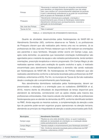 A Função Multiprofissional da Fisioterapia Capítulo 2 15
Pinhais
“Raramente é realizado.Somente em situações extraordinárias
para identificar um diagnóstico fisioterapêutico que não esteja
claro, para verificar se o encaminhamento adequado do paciente
é para o atendimento ambulatorial ou se pode ser encaminhado
para os grupos de Fisioterapia do NASF”
Piraquara
“Atendimento individual para avaliação, orientação e
encaminhamento para clínicas de fisioterapia credenciadas.
Atendimento individual para acompanhamento, incluindo a
aplicação da Auriculoterapia.“
São José dos Pinhais “Sim”.
Tijucas do Sul “Não é realizado”
TABELA – 2 DESCRIÇÃO DE ATENDIMENTO INDIVIDUAL
Quanto às atividades desenvolvidas pelos fisioterapeutas do NASF-AB no
Atendimento Domiciliar (AD), conforme observa-se na Tabela 3, os profissionais
de Piraquara citaram que são realizados pelo menos uma vez na semana. Já os
profissionais de São José dos Pinhais relataram que no AD realizam-se orientações
aos pacientes e seus familiares. Situação similar ocorre em Campo Largo, que,
após visita domiciliar, os pacientes que necessitam orientação multidisciplinar são
agendados para o restante da equipe e são visitados periodicamente, tendo também
orientações, prescrição terapêutica e retorno programado. Em Campo Magro já são
realizadas apenas visitas para avaliação do quadro evolutivo e após, é realizado
encaminhado para atendimento fisioterapêutico á domicilio não sendo realizado
por fisioterapeuta do NASF-AB. Os fisioterapeutas de Pinhais relataram que são
realizados atendimentos conforme a demanda levantada pelos profissionais da ESF
(médicos, enfermeiros e ACS). Por fim, no município de Tijucas do Sul são realizados
desde a avaliação até o encaminhamento para fisioterapia.
Nos atendimentos domiciliares realizados pelos fisioterapeutas, devem ser
preconizadas a educação e a orientação para os cuidadores (BARBOSA et al,
2010), mesmo diante da dificuldade de disponibilidade de tempo disponível para
atenderem às demandas, corroborando com as ações citadas pela maioria dos
profissionais entrevistados. Este mesmo estudo cita também a falta de profissionais
fisioterapeutas para se atender às demandas da APS, conforme identificado também
na RMC. Ainda segundo os mesmos autores, a complementação da atenção a este
tipo de paciente poder-se-iam organizar grupos operacionais na atenção terciaria,
atendendo ao princípio da integralidade de atenção a saúde preconizados pelo SUS.
Municípios Atendimento Domiciliar
Campo Largo
“Realiza-se uma visita domiciliar clinica, no qual é realizada a
distinção da necessidade de orientação ou a realização destas
visitas periodicamente os pacientes”.
Campo Magro “Apenas avalição e encaminhamento para fisioterapia domiciliar”
Pinhais
“Sim. Conforme demanda levantada pelos profissionais da ESF
(médicos, enfermeiros e ACS)”
 