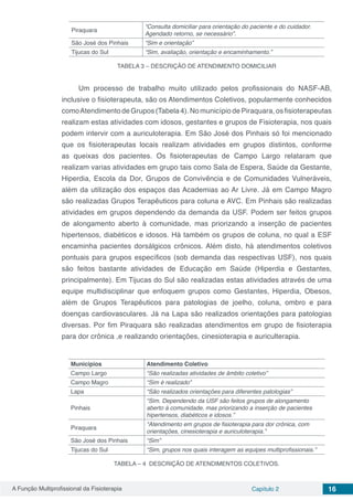 A Função Multiprofissional da Fisioterapia Capítulo 2 16
Piraquara
“Consulta domiciliar para orientação do paciente e do cuidador.
Agendado retorno, se necessário”.
São José dos Pinhais “Sim e orientação”
Tijucas do Sul “Sim, avaliação, orientação e encaminhamento.”
TABELA 3 – DESCRIÇÃO DE ATENDIMENTO DOMICILIAR
Um processo de trabalho muito utilizado pelos profissionais do NASF-AB,
inclusive o fisioterapeuta, são os Atendimentos Coletivos, popularmente conhecidos
comoAtendimentodeGrupos(Tabela4).NomunicípiodePiraquara,osfisioterapeutas
realizam estas atividades com idosos, gestantes e grupos de Fisioterapia, nos quais
podem intervir com a auriculoterapia. Em São José dos Pinhais só foi mencionado
que os fisioterapeutas locais realizam atividades em grupos distintos, conforme
as queixas dos pacientes. Os fisioterapeutas de Campo Largo relataram que
realizam varias atividades em grupo tais como Sala de Espera, Saúde da Gestante,
Hiperdia, Escola da Dor, Grupos de Convivência e de Comunidades Vulneráveis,
além da utilização dos espaços das Academias ao Ar Livre. Já em Campo Magro
são realizadas Grupos Terapêuticos para coluna e AVC. Em Pinhais são realizadas
atividades em grupos dependendo da demanda da USF. Podem ser feitos grupos
de alongamento aberto à comunidade, mas priorizando a inserção de pacientes
hipertensos, diabéticos e idosos. Há também os grupos de coluna, no qual a ESF
encaminha pacientes dorsálgicos crônicos. Além disto, há atendimentos coletivos
pontuais para grupos específicos (sob demanda das respectivas USF), nos quais
são feitos bastante atividades de Educação em Saúde (Hiperdia e Gestantes,
principalmente). Em Tijucas do Sul são realizadas estas atividades através de uma
equipe multidisciplinar que enfoquem grupos como Gestantes, Hiperdia, Obesos,
além de Grupos Terapêuticos para patologias de joelho, coluna, ombro e para
doenças cardiovasculares. Já na Lapa são realizados orientações para patologias
diversas. Por fim Piraquara são realizadas atendimentos em grupo de fisioterapia
para dor crônica ,e realizando orientações, cinesioterapia e auriculterapia.
Municipios Atendimento Coletivo
Campo Largo “São realizadas atividades de âmbito coletivo”
Campo Magro “Sim é realizado”
Lapa “São realizados orientações para diferentes patologias”
Pinhais
“Sim. Dependendo da USF são feitos grupos de alongamento
aberto à comunidade, mas priorizando a inserção de pacientes
hipertensos, diabéticos e idosos.”
Piraquara
“Atendimento em grupos de fisioterapia para dor crônica, com
orientações, cinesioterapia e auriculoterapia.”
São José dos Pinhais “Sim”
Tijucas do Sul “Sim, grupos nos quais interagem as equipes multiprofissionais.”
TABELA – 4 DESCRIÇÃO DE ATENDIMENTOS COLETIVOS.
 