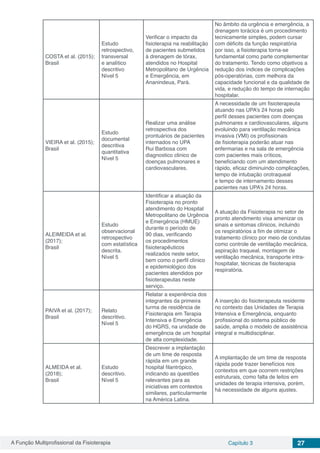 A Função Multiprofissional da Fisioterapia Capítulo 3 27
COSTA et al. (2015);
Brasil
Estudo
retrospectivo,
transversal
e analítico
descritivo
Nível 5
Verificar o impacto da
fisioterapia na reabilitação
de pacientes submetidos
à drenagem de tórax,
atendidos no Hospital
Metropolitano de Urgência
e Emergência, em
Ananindeua, Pará.
No âmbito da urgência e emergência, a
drenagem torácica é um procedimento
tecnicamente simples, podem cursar
com déficits da função respiratória
por isso, a fisioterapia torna-se
fundamental como parte complementar
do tratamento. Tendo como objetivos a
redução dos índices de complicações
pós-operatórias, com melhora da
capacidade funcional e da qualidade de
vida, e redução do tempo de internação
hospitalar.
VIEIRA et al. (2015);
Brasil
Estudo
documental
descritiva
quantitativa
Nível 5
Realizar uma análise
retrospectiva dos
prontuários de pacientes
internados no UPA
Rui Barbosa com
diagnostico clinico de
doenças pulmonares e
cardiovasculares.
A necessidade de um fisioterapeuta
atuando nas UPA’s 24 horas pelo
perfil desses pacientes com doenças
pulmonares e cardiovasculares, alguns
evoluindo para ventilação mecânica
invasiva (VMI) os profissionais
de fisioterapia poderão atuar nas
enfermarias e na sala de emergência
com pacientes mais críticos,
beneficiando com um atendimento
rápido, eficaz diminuindo complicações,
tempo de intubação orotraqueal
e tempo de internamento desses
pacientes nas UPA’s 24 horas.
ALEIMEIDA et al.
(2017);
Brasil
Estudo
observacional
retrospectivo
com estatística
descrita.
Nível 5
Identificar a atuação da
Fisioterapia no pronto
atendimento do Hospital
Metropolitano de Urgência
e Emergência (HMUE)
durante o período de
90 dias, verificando
os procedimentos
fisioterapêuticos
realizados neste setor,
bem como o perfil clínico
e epidemiológico dos
pacientes atendidos por
fisioterapeutas neste
serviço.
A atuação da Fisioterapia no setor de
pronto atendimento visa amenizar os
sinais e sintomas clínicos, incluindo
os respiratórios a fim de otimizar o
tratamento clínico por meio de condutas
como controle de ventilação mecânica,
aspiração traqueal, montagem de
ventilação mecânica, transporte intra-
hospitalar, técnicas de fisioterapia
respiratória.
PAIVA et al. (2017);
Brasil
Relato
descritivo.
Nível 5
Relatar a experiência dos
integrantes da primeira
turma de residência de
Fisioterapia em Terapia
Intensiva e Emergência
do HGRS, na unidade de
emergência de um hospital
de alta complexidade.
A inserção do fisioterapeuta residente
no contexto das Unidades de Terapia
Intensiva e Emergência, enquanto
profissional do sistema público de
saúde, amplia o modelo de assistência
integral e multidisciplinar.
ALMEIDA et al.
(2018);
Brasil
Estudo
descritivo.
Nível 5
Descrever a implantação
de um time de resposta
rápida em um grande
hospital filantrópico,
indicando as questões
relevantes para as
iniciativas em contextos
similares, particularmente
na América Latina.
A implantação de um time de resposta
rápida pode trazer benefícios nos
contextos em que ocorrem restrições
estruturais, como falta de leitos em
unidades de terapia intensiva, porém,
há necessidade de alguns ajustes.
 