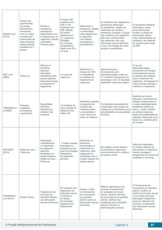 A Função Multiprofissional da Fisioterapia Capítulo 4 37
BRAVO et al
(2010)
Estudo não
experimental,
de campo,
retrospectivo,
transversal,
com um índice
correlacional-
multivariado de
duas amostras
independentes
divididas em 3
grupos.
Perfiles e
indicadores
psicológicos
relacionados com
la dispareunia y el
vaginismo. Estudio
cuantitativo.
Primeira parte
Primeiro 100
mulheres sem
DSF e 100
mulheres com
DSF. Destas;
33 tinham
dispareunia e
13, vaginismo.
Divididas
em 3 grupos
comparativos;
idade entre 22 e
45 anos.
Determinar a
frequência, relação
e combinação
entre dispareunia
e vaginismo,
com fatores
psicológicos e
antecedentes.
As mulheres com dispareunia
apresentam diminuição
da autoestima, relação de
submissão ao marido e
problemas conjugais. O grupo
das mulheres com vaginismo,
além das características
das anteriores, tem uma
informação sexual deficitária
e com uma relação de medo
perante a sexualidade.
É importante identificar
onde está a causa
do problema para
facilitar os planos de
intervenção, dando
maior especificidade ao
problema, não tratando
de maneira geral todas
as DSF
SEO et al
(2005)
Follow-up
Efficacy of
functional
electrical
stimulation-
biofeedback with
sexual cognitive-
behavioral therapy
as treatment of
Vaginismus
12 casos de
vaginismo
Determinar a
eficácia do FES
e biofeedback
na melhora do
tratamento do
vaginismo.
Após 8 semanas
de tratamento com
eletroestimulação, todas as
12 mulheres conseguiram ter
penetração e ter um resultado
satisfatório intercurso vaginal.
O uso da
eletroestimulação
juntamente com terapia
comporatmenal sexual
e cognitiva são efetivas
para o tratamento do
vaginismo. Conseguem ter
mais controle muscular e
melhora no tratamento.
TRINDADE et
al (2008)
Pesquisa
qualitativa,
convergente
-assistencial
Sexualidade
Feminina:
Questões do
cotidiano das
mulheres.
18 mulheres de
uma Unidade de
Saúde de Vila
Velha- ES.
Identificar questões
emergentes da
vivência das
mulheres sobre
a sexualidade e
como lidam com
estas no cotidiano
Os resultados possibilitaram
a discussão sobre prática de
cuidado de si articulando-as às
peculiaridades da sexualidade
feminina.
Mulheres se tornam
passivas e submissas na
relação trazendo para si
a responsabilidade pelos
problemas relativo ao
sexo e , ainda, também
se colocam passivas
diante da possibilidade de
sedução, esperando que a
busca ou a vontade parta
do homem.
ANTUNES
(2016)
Relato de caso –
Follow-Up
Abordagem
multidisciplinar
no tratamento
do vaginismo:
adicionar
fisioterapia ao
modelo clássico.
Relato de Caso –
Follow-up
1 mulher casada,
licenciada e a
trabalhar na sua
área de formação.
Diagnóstico
de vaginismo
primário
Descrever os
benefícios
encontrados no
tratamento do
vaginismo, pela
integração da
fisioterapia com o
modelo clássico de
terapia sexual.,.
Em análise, houve melhora
da confiança e segurança,
autoconhecimento e melhora
do quadro da dor.
Adicionar fisioterapia
ao modelo clássico de
intervenção no vaginismo
oferece vantagens
terapêuticas em termos de
qualidade e de timing.
PIASSAROLI
et al (2010)
Ensaio Clínico
Tratamento dos
músculos do
Assoalho Pélvico
nas disfunções
sexuais femininas.
26 mulheres com
diagnóstico de
disfunção sexual
( transtorno
de desejo,
de excitação,
orgasmo e/ou
Dispareunia.
Avaliar o efeito
do treinamento
da musculatura
do assoalho
pélvico sobre as
disfunções sexuais
femininas.
Melhora significativa nos
escores do questionário
de avaliação da função
sexual, aumento da força
da musculatura do assoalho
pélvico, melhora nas
amplitudes das contrações
fásicas e tônicas no
eletromiografia perineal.
O Treinamento da
musculatura do assoalho
pélvico resultou na
melhora da função sexual,
o que indica que essa
abordagem terapêutica
pode ser utilizada com
sucesso no tratamento
das disfunções sexuais
femininas.
 