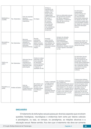 A Função Multiprofissional da Fisioterapia Capítulo 4 38
MARQUES et
al (2008)
Rev. Sistemática
Ciclo de respostas
sexuais e
disfunções e seus
tratamentos.
54 artigos
Enfatizar a
importância da
relação médico-
paciente, que
muitas vezes é
negligenciada
pelos profissionais
de saúde, e
que contribui
de maneira
fundamental
para obtenção
de resultados
mais satisfatórios
na abordagem
terapêutica.
Como as disfunções sexuais
são geralmente causadas
por fatores orgânicos e
psicológicos, o tratamento
deve ser feito de forma
multidisciplinar.
As disfunções e
inadequações
sexuais colocam em
risco a integridade
do relacionamento.
Intervenções adequadas
nos fatores de risco são
os primeiros passos para
uma abordagem holística
em relação ao tratamento
eficaz das disfunções
sexuais.
DELGADO et
al (2015)
Rev Sistemática
Recursos
fisioterapêuticos
utilizados no
tratamento das
disfunções
sexuais femininas.
Revisão
sistemática
baseada de
dados do Scielo,
Pubmed, Bireme
e Lilacs (43
artigos)
Investigar
quais recursos
fisioterapêuticos
são utilizados nos
tratamentos das
disfunções sexuais
femininas.
Achados de utilização
de diversos recursos
fisioterapêuticos
como cinesioterapia,
ginástica hipopressiva,
eletroestimulação,
Biofeedback, terapias manuais
e cones vaginais, associados
ou não.
A fisioterapia dispõe de
diversos recursos para
tratamento das disfunções
sexuais femininas.
TOZO et al
(2007)
Rev Sistemática
Disfunção Sexual
Feminina: a
importância do
conhecimento e
diagnóstico pelo
ginecologista.
Análise de artigos
relevantes onde
foram estudadas
as disfunções
sexuais femininas,
sua prevalência
e impacto na
qualidade de vida.
   
As disfunções sexuais
têm alta prevalência
entre os transtornos da
sexualidade. Quando o
manejo desta problemática
na consulta ginecológica
não é adequado acarreta
uma série de reverses
vivenciados pelas
mulheres.
POLIZER et al
(2009)
Análise de Dados
Perfil da
Satisfação e
Função Sexual de
Mulheres Idosas
38 mulheres com
idade acima de
60 anos, com
atividade sexual
nos últimos 6
meses.
Avaliar a satisfação
e função sexual
de mulheres na
terceira idade
através do
Questionário
Quociente Sexual-
Versão Feminina
(QS-F).
Os resultados mostraram
que o padrão de
desempenho/satisfação sexual
mais escolhido peas mulheres
entrevistadas foi o de regular a
bom (34,2%), enquanto que os
padrões ruins a desfavoráveis
e nulos a ruim, tiveram uma
amostra de 10,5% e 10,5%,
respectivamente.
A maioria das mulheres
entrevistadas teve padrão
de desempenho/satisfação
sexual de regular a bom,
sem grandes alterações
da função sexual. As
alterações normais
sobre a resposta sexual
nesta fase da vida não
determinam o fim da vida
sexual de mulheres idosas
entrevistadas.
DISCUSSÃO
O tratamento de disfunções sexuais passa por diversos aspectos que envolvem
questões fisiológicas, neurológicas e endócrinas bem como por fatores culturais
e psicológicos, ou seja, as crenças, os paradigmas, as relações abusivas e a
educação sexual. Nesse sentido, fica claro que o tratamento não deve ser somente
 
