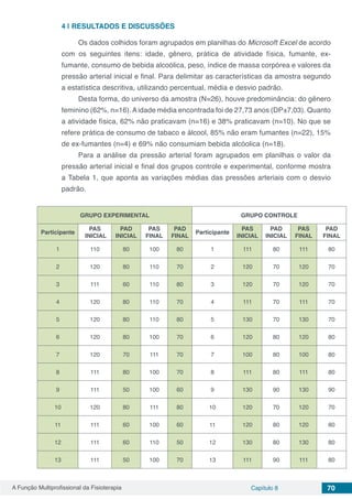 A Função Multiprofissional da Fisioterapia Capítulo 8 70
4 | 	RESULTADOS E DISCUSSÕES
Os dados colhidos foram agrupados em planilhas do Microsoft Excel de acordo
com os seguintes itens: idade, gênero, prática de atividade física, fumante, ex-
fumante, consumo de bebida alcoólica, peso, índice de massa corpórea e valores da
pressão arterial inicial e final. Para delimitar as características da amostra segundo
a estatística descritiva, utilizando percentual, média e desvio padrão.
Desta forma, do universo da amostra (N=26), houve predominância: do gênero
feminino (62%, n=16).Aidade média encontrada foi de 27,73 anos (DP±7,03). Quanto
a atividade física, 62% não praticavam (n=16) e 38% praticavam (n=10). No que se
refere prática de consumo de tabaco e álcool, 85% não eram fumantes (n=22), 15%
de ex-fumantes (n=4) e 69% não consumiam bebida alcóolica (n=18).
Para a análise da pressão arterial foram agrupados em planilhas o valor da
pressão arterial inicial e final dos grupos controle e experimental, conforme mostra
a Tabela 1, que aponta as variações médias das pressões arteriais com o desvio
padrão.
GRUPO EXPERIMENTAL GRUPO CONTROLE
Participante
PAS
INICIAL
PAD
INICIAL
PAS
FINAL
PAD
FINAL
Participante
PAS
INICIAL
PAD
INICIAL
PAS
FINAL
PAD
FINAL
1 110 80 100 80 1 111 80 111 80
2 120 80 110 70 2 120 70 120 70
3 111 60 110 80 3 120 70 120 70
4 120 80 110 70 4 111 70 111 70
5 120 80 110 80 5 130 70 130 70
6 120 80 100 70 6 120 80 120 80
7 120 70 111 70 7 100 80 100 80
8 111 80 100 70 8 111 80 111 80
9 111 50 100 60 9 130 90 130 90
10 120 80 111 80 10 120 70 120 70
11 111 60 100 60 11 120 80 120 80
12 111 60 110 50 12 130 80 130 80
13 111 50 100 70 13 111 90 111 80
 