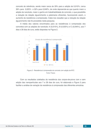 As Ciências Exatas e da Terra no Século XXI Capítulo 10 91
concreto de referência, sendo maior cerca de 29% para a adição de 0,010%; cerca
36% para 0,025% e 50% para 0,040%, de onde depreende-se que quanto maior a
adição de nanotubo, maior o ganho em trabalhabilidade do concreto, o que possibilita
a redução da relação água/cimento a patamares eficientes, favorecendo assim, o
aumento da resistência a compressão. Cabe-nos ressaltar que a redução da relação
água/cimento não foi procedida nesta pesquisa.
A média dos valores encontrados para as resistências à compressão dos
concretos com as adições de nanotubo: A (0,010%), B (0,025%) e C (0,040%), aos 7
dias e 28 dias de cura, estão dispostas na Figura 2.
Figura 2 - Resistência à compressão do concreto com adição de NTC
Fonte: Própria
Com os resultados coletados da resistência dos corpos-de-prova com e sem
adição das nanopartículas aos 7 e 28 dias de cura, foi elaborada a Figura 3 para
facilitar a análise de variação da resistência à compressão das diferentes amostras.
 