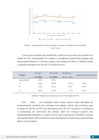 As Ciências Exatas e da Terra no Século XXI Capítulo 10 92
Figura 3 – Comparação dos valores obtidos no ensaio de resistência à compressão
Fonte: Própria
A partir dos resultados das resistências, verificou-se que todas as amostras com
adição de NTC apresentaram fck superior à resistência característica atingida pelo
traço experimental aos 7 e 28 dias, exceto o com adição de 0,040%. A Tabela 6 expõe
a variação quantitativa da fck aos 7 e 28 dias de cura.
TRAÇO
fck aos 7
dias (MPa)
fck aos 28
dias (MPa)
Variação da
fck aos 7 dias
Variação da fck aos 28 dias
Experimental 16,75 23,21 - -
A 18,95 26,79 13,1% 15,4%
B 17,87 25,10 6,7% 8,1%
C 16,57 23,74 -1,1% 2,3%
Tabela 6 - Variação da fck dos traços com e sem adição de NTC
Com base nos resultados deste ensaio, parece haver alterações no
comportamento mecânico dos concretos com adições, sendo mais promissor para
a adição de 0,010% de NTC que apresentou cerca de 15% de ganho na resistência
à compressão em detrimento das demais, além de conseguir garantir uma
trabalhabilidade satisfatória e superior ao do traço experimental. Entretanto, estudos
mais aprofundados sobre a eficiência dessa dosagem para outros traços experimentais
devem ser procedidos.
 