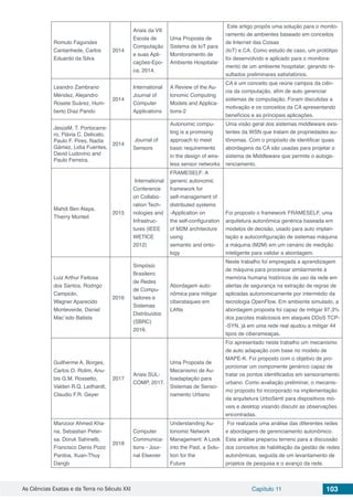 As Ciências Exatas e da Terra no Século XXI Capítulo 11 103
Romulo Fagundes
Cantanhede, Carlos
Eduardo da Silva
2014
Anais da VII
Escola de
Computação
e suas Apli-
cações-Epo-
ca, 2014.
Uma Proposta de
Sistema de IoT para
Monitoramento de
Ambiente Hospitalar
Este artigo propôs uma solução para o monito-
ramento de ambientes baseado em conceitos
de Internet das Coisas
(IoT) e CA. Como estudo de caso, um protótipo
foi desenvolvido e aplicado para o monitora-
mento de um ambiente hospitalar, gerando re-
sultados preliminares satisfatórios.
Leandro Zambrano
Méndez, Alejandro
Rosete Suárez, Hum-
berto Díaz Pando
2014
International
Journal of
Computer
Applications
A Review of the Au-
tonomic Computing
Models and Applica-
tions-2
CA é um conceito que reúne campos da ciên-
cia da computação, afim de auto gerenciar
sistemas de computação. Foram discutidas a
motivação e os conceitos da CA apresentando
benefícios e as principais aplicações.
JesúsM. T. Portocarre-
ro, Flávia C. Delicato,
Paulo F. Pires, Nadia
Gámez, Lidia Fuentes,
David Ludovino and
Paulo Ferreira.
2014
Journal of
Sensors
Autonomic compu-
ting is a promising
approach to meet
basic requirements
in the design of wire-
less sensor networks
Uma visão geral dos sistemas middleware exis-
tentes da WSN que tratam de propriedades au-
tônomas. Com o propósito de identificar quais
abordagens da CA são usadas para projetar o
sistema de Middleware que permite o autoge-
renciamento.
Mahdi Ben Alaya,
Thierry Monteil
2015
International
Conference
on Collabo-
ration Tech-
nologies and
Infrastruc-
tures (IEEE
WETICE
2012)
FRAMESELF: A
generic autonomic
framework for
self-management of
distributed systems
-Application on
the self-configuration
of M2M architecture
using
semantic and onto-
logy
Foi proposto o framework FRAMESELF, uma
arquitetura autonômica genérica baseada em
modelos de decisão, usado para auto implan-
tação e autoconfiguração de sistemas máquina
a máquina (M2M) em um cenário de medição
inteligente para validar a abordagem.
Luiz Arthur Feitosa
dos Santos, Rodrigo
Campiolo,
Wagner Aparecido
Monteverde, Daniel
Macˆedo Batista
2016
Simpósio
Brasileiro
de Redes
de Compu-
tadores e
Sistemas
Distribuídos
(SBRC)
2016.
Abordagem auto-
nômica para mitigar
ciberataques em
LANs
Neste trabalho foi empregada a aprendizagem
de máquina para processar similarmente à
memória humana históricos de uso da rede em
alertas de segurança na extração de regras de
aplicadas autonomicamente por intermédio da
tecnologia OpenFlow. Em ambiente simulado, a
abordagem proposta foi capaz de mitigar 97,3%
dos pacotes maliciosos em ataques DDoS TCP-
-SYN, já em uma rede real ajudou a mitigar 44
tipos de ciberameaças.
Guilherme A. Borges,
Carlos O. Rolim, Anu-
bis G.M. Rossetto,
Valderi R.Q. Leithardt,
Claudio F.R. Geyer
2017
Anais SUL-
COMP, 2017.
Uma Proposta de
Mecanismo de Au-
toadaptação para
Sistemas de Senso-
riamento Urbano
Foi apresentado neste trabalho um mecanismo
de auto adapação com base no modelo de
MAPE-K. Foi proposto com o objetivo de pro-
porcionar um componente genérico capaz de
tratar os pontos identificados em sensoriamento
urbano. Como avaliação preliminar, o mecanis-
mo proposto foi incorporado na implementação
da arquitetura UrboSenti para dispositivos mó-
veis e desktop visando discutir as observações
encontradas.
Manzoor Ahmed Kha-
na, Sebastian Peter-
sa, Doruk Sahinelb,
Francisco Denis Pozo
Pardoa, Xuan-Thuy
Dangb
2018
Computer
Communica-
tions - Jour-
nal Elsevier
Understanding Au-
tonomic Network
Management: A Look
into the Past, a Solu-
tion for the
Future
Foi realizada uma análise das diferentes redes
e abordagens de gerenciamento autonômico.
Esta análise preparou terreno para a discussão
dos conceitos de habilitação da gestão de redes
autonômicas, seguida de um levantamento de
projetos de pesquisa e o avanço da rede.
 