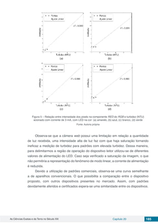 As Ciências Exatas e da Terra no Século XXI Capítulo 20 185
Figura 5 – Relação entre intensidade dos pixels na componente RED do RGB e turbidez (NTU)
acionado com corrente de 3 mA, com LED na cor: (a) amarelo, (b) azul, (c) branco, (d) verde
Fonte: Autoria própria
Observa-se que a câmera web possui uma limitação em relação a quantidade
de luz recebida, uma intensidade alta de luz faz com que haja saturação tornando
ineficaz a medição de turbidez para padrões com elevada turbidez. Dessa maneira,
para delimitarmos a região de operação do dispositivo leitor utilizou-se de diferentes
valores de alimentação do LED. Caso seja verificado a saturação da imagem, o que
não permitiria a representação do fenômeno de modo linear, a corrente de alimentação
é reduzida.
Devido a utilização de padrões comerciais, observa-se uma curva semelhante
a de aparelhos convencionais. O que possibilita a comparação entre o dispositivo
proposto, com outros dispositivos presentes no mercado. Assim, com padrões
devidamente aferidos e certificados espera-se uma similaridade entre os dispositivos.
 