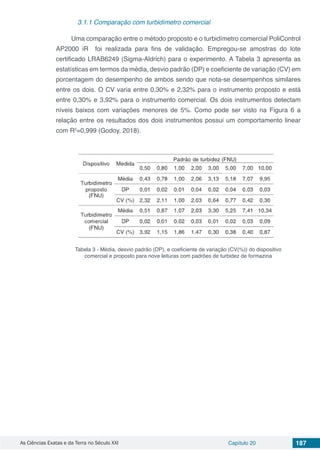 As Ciências Exatas e da Terra no Século XXI Capítulo 20 187
3.1.1 Comparação com turbidímetro comercial
Uma comparação entre o método proposto e o turbidímetro comercial PoliControl
AP2000 iR foi realizada para fins de validação. Empregou-se amostras do lote
certificado LRAB6249 (Sigma-Aldrich) para o experimento. A Tabela 3 apresenta as
estatísticas em termos da média, desvio padrão (DP) e coeficiente de variação (CV) em
porcentagem do desempenho de ambos sendo que nota-se desempenhos similares
entre os dois. O CV varia entre 0,30% e 2,32% para o instrumento proposto e está
entre 0,30% e 3,92% para o instrumento comercial. Os dois instrumentos detectam
níveis baixos com variações menores de 5%. Como pode ser visto na Figura 6 a
relação entre os resultados dos dois instrumentos possui um comportamento linear
com R2
=0,999 (Godoy, 2018).
Tabela 3 - Média, desvio padrão (DP), e coeficiente de variação (CV(%)) do dispositivo
comercial e proposto para nove leituras com padrões de turbidez de formazina
 