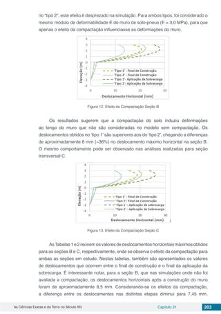 As Ciências Exatas e da Terra no Século XXI Capítulo 21 203
no “tipo 2”, este efeito é desprezado na simulação. Para ambos tipos, foi considerado o
mesmo módulo de deformabilidade E do muro de solo-pneus (E = 3,0 MPa), para que
apenas o efeito da compactação influenciasse as deformações do muro.
Figura 12. Efeito da Compactação Seção B
Os resultados sugerem que a compactação do solo induziu deformações
ao longo do muro que não são consideradas no modelo sem compactação. Os
deslocamentos obtidos no ‘tipo 1’ são superiores aos do ‘tipo 2’, chegando a diferenças
de aproximadamente 8 mm (~36%) no deslocamento máximo horizontal na seção B.
O mesmo comportamento pode ser observado nas análises realizadas para seção
transversal C.
Figura 13. Efeito da Compactação Seção C
AsTabelas1e2reúnemosvaloresdedeslocamentoshorizontaismáximosobtidos
para as seções B e C, respectivamente, onde se observa o efeito da compactação para
ambas as seções em estudo. Nestas tabelas, também são apresentados os valores
de deslocamentos que ocorrem entre o final de construção e o final da aplicação da
sobrecarga. É interessante notar, para a seção B, que nas simulações onde não foi
avaliada a compactação, os deslocamentos horizontais após a construção do muro
foram de aproximadamente 8,5 mm. Considerando-se os efeitos da compactação,
a diferença entre os deslocamentos nas distintas etapas diminui para 7,45 mm.
 
