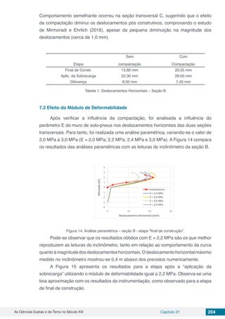 As Ciências Exatas e da Terra no Século XXI Capítulo 21 204
Comportamento semelhante ocorreu na seção transversal C, sugerindo que o efeito
da compactação diminui os deslocamentos pós construtivos, comprovando o estudo
de Mirmoradi e Ehrlich (2018), apesar da pequena diminuição na magnitude dos
deslocamentos (cerca de 1,0 mm).
Etapa
Sem
compactação
Com
Compactação
Final de Constr. 13,80 mm 20,55 mm
Aplic. da Sobrecarga 22,30 mm 28,00 mm
Diferença 8,50 mm 7,45 mm
Tabela 1. Deslocamentos Horizontais – Seção B
7.2	Efeito do Módulo de Deformabilidade
Após verificar a influência da compactação, foi analisada a influência do
parâmetro E do muro de solo-pneus nos deslocamentos horizontais das duas seções
transversais. Para tanto, foi realizada uma análise paramétrica, variando-se o valor de
2,0 MPa a 3,0 MPa (E = 2,0 MPa; 2,2 MPa; 2,4 MPa e 3,0 MPa). A Figura 14 compara
os resultados das análises paramétricas com as leituras do inclinômetro da seção B.
Figura 14. Análise paramétrica – seção B - etapa “final de construção”.
Pode-se observar que os resultados obtidos com E = 2,2 MPa são os que melhor
reproduzem as leituras do inclinômetro, tanto em relação ao comportamento da curva
quanto à magnitude dos deslocamentos horizontais. O deslocamento horizontal máximo
medido no inclinômetro mostrou-se 0,4 m abaixo dos previstos numericamente.
A Figura 15 apresenta os resultados para a etapa após a “aplicação da
sobrecarga” utilizando o módulo de deformabilidade igual a 2,2 MPa. Observa-se uma
boa aproximação com os resultados da instrumentação, como observado para a etapa
de final de construção.
 