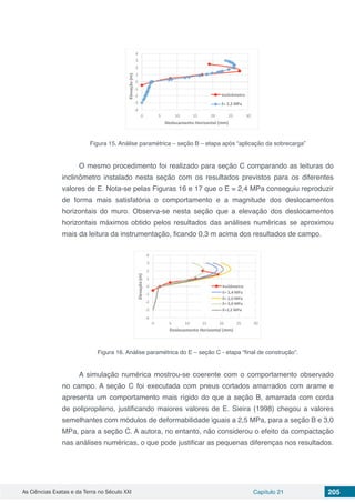 As Ciências Exatas e da Terra no Século XXI Capítulo 21 205
Figura 15. Análise paramétrica – seção B – etapa após “aplicação da sobrecarga”
O mesmo procedimento foi realizado para seção C comparando as leituras do
inclinômetro instalado nesta seção com os resultados previstos para os diferentes
valores de E. Nota-se pelas Figuras 16 e 17 que o E = 2,4 MPa conseguiu reproduzir
de forma mais satisfatória o comportamento e a magnitude dos deslocamentos
horizontais do muro. Observa-se nesta seção que a elevação dos deslocamentos
horizontais máximos obtido pelos resultados das análises numéricas se aproximou
mais da leitura da instrumentação, ficando 0,3 m acima dos resultados de campo.
Figura 16. Análise paramétrica do E – seção C - etapa “final de construção”.
A simulação numérica mostrou-se coerente com o comportamento observado
no campo. A seção C foi executada com pneus cortados amarrados com arame e
apresenta um comportamento mais rígido do que a seção B, amarrada com corda
de polipropileno, justificando maiores valores de E. Sieira (1998) chegou a valores
semelhantes com módulos de deformabilidade iguais a 2,5 MPa, para a seção B e 3,0
MPa, para a seção C. A autora, no entanto, não considerou o efeito da compactação
nas análises numéricas, o que pode justificar as pequenas diferenças nos resultados.
 