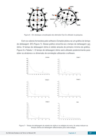 As Ciências Exatas e da Terra no Século XXI Capítulo 2 17
Figura 6 – Em destaque a localização dos eletrodos Fpz-Cz utilizado na pesquisa.
Com os valores fornecidos pelo software Complex plotou-se um gráfico do tempo
de defasagem (Figura 7). Desse gráfico encontra-se o tempo de defasagem
ótimo. O tempo de defasagem ótimo é obtido através do primeiro mínimo do gráfico,
Figura 6 e Tabela 1. O tempo de defasagem ótimo será utilizado posteriormente para
obter os atratores e a dimensão de correlação utilizando o software.
0 5 10 15 20 25 30 35 40 45 50
0,0
0,1
0,2
0,3
0,4
0,5
0,6
0,7
Acordado
0 5 10 15 20 25 30
0,0
0,1
0,2
0,3
0,4
0,5
0,6
0,7
Estágio 1
0 5 10 15 20 25 30
0,0
0,2
0,4
0,6
0,8
1,0
1,2
Estágio 2
0 5 10 15 20 25 30
0,0
0,2
0,4
0,6
0,8
1,0
1,2
1,4
Estágio 3
0 5 10 15 20 25 30
0,0
0,2
0,4
0,6
0,8
1,0
1,2
1,4
1,6
1,8
2,0
Estágio 4
0 5 10 15 20 25 30 35 40 45 50
0,0
0,2
0,4
0,6
0,8
1,0
1,2
REM
Figura 7 – Tempo de defasagem do estado de vigília e os estágios do sono. As setas indicam os
tempos ótimos de defasagem selecionados para cada estágio.
 