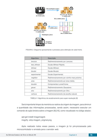 As Ciências Exatas e da Terra no Século XXI Capítulo 9 76
FIGURA 2: Diagrama apresentando o processo para obtenção de cada frame.
Algoritmo Descrição
lanczos Redimensionamento por Lanczos;
fast_bilinear Escala Bilinear Rápida;
bilinear Escala Bilinear;
bicubic Escala Bicubic;
experimental Escala Experimental;
neighbor Redimensionamento por vizinho mais próximo;
area Redimensionamento por área média;
bicublin Componentes Luma/Croma;
gauss Redimensionamento Gaussiano;
sinc Redimensionamento por Sinc;
ranhura Redimensionamento de escolha natural;
TABELA 1 Algoritmos de escalonamento para super-resolução [8]
Será importante limpar da memória os rastros da origem da imagem, para diminuir
a quantidade das informações processadas, sendo assim, necessário executar um
comando de ação binária sobre a imagem [9] [10], como visualizado no código abaixo:
apt-get install imagemagick
mogrify -strip imagem_original.png
Após realizado todos esses passos, a imagem já foi pré-processada pelo
microcontrolador e enviada para o servidor web.
 