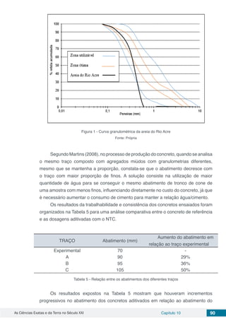 As Ciências Exatas e da Terra no Século XXI Capítulo 10 90
Figura 1 - Curva granulométrica da areia do Rio Acre
Fonte: Própria
Segundo Martins (2008), no processo de produção do concreto, quando se analisa
o mesmo traço composto com agregados miúdos com granulometrias diferentes,
mesmo que se mantenha a proporção, constata-se que o abatimento decresce com
o traço com maior proporção de finos. A solução consiste na utilização de maior
quantidade de água para se conseguir o mesmo abatimento de tronco de cone de
uma amostra com menos finos, influenciando diretamente no custo do concreto, já que
é necessário aumentar o consumo de cimento para manter a relação água/cimento.
Os resultados da trabalhabilidade e consistência dos concretos ensaiados foram
organizados na Tabela 5 para uma análise comparativa entre o concreto de referência
e as dosagens aditivadas com o NTC.
TRAÇO Abatimento (mm)
Aumento do abatimento em
relação ao traço experimental
Experimental 70 -
A 90 29%
B 95 36%
C 105 50%
Tabela 5 - Relação entre os abatimentos dos diferentes traços
Os resultados expostos na Tabela 5 mostram que houveram incrementos
progressivos no abatimento dos concretos aditivados em relação ao abatimento do
 