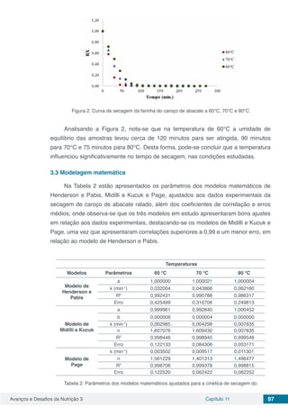 Avanços e Desafios da Nutrição 3 Capítulo 11 97
Figura 2: Curva de secagem da farinha do caroço de abacate a 60°C, 70°C e 80°C
Analisando a Figura 2, nota-se que na temperatura de 60°C a umidade de
equilíbrio das amostras levou cerca de 120 minutos para ser atingida, 90 minutos
para 70°C e 75 minutos para 80°C. Desta forma, pode-se concluir que a temperatura
influenciou significativamente no tempo de secagem, nas condições estudadas.
3.3	Modelagem matemática
Na Tabela 2 estão apresentados os parâmetros dos modelos matemáticos de
Henderson e Pabis, Midilli e Kucuk e Page, ajustados aos dados experimentais da
secagem de caroço de abacate ralado, além dos coeficientes de correlação e erros
médios, onde observa-se que os três modelos em estudo apresentaram bons ajustes
em relação aos dados experimentais, destacando-se os modelos de Midilli e Kucuk e
Page, uma vez que apresentaram correlações superiores a 0,99 e um menor erro, em
relação ao modelo de Henderson e Pabis.
Temperaturas
Modelos Parâmetros 60 °C 70 °C 80 °C
Modelo de
Henderson e
Pabis
a 1,000000 1,000021 1,000004
k (min-1
) 0,032004 0,043866 0,062160
R2
0,992431 0,990788 0,986317
Erro 0,425499 0,316706 0,249813
Modelo de
Midilli e Kucuk
a 0,999961 0,992840 1,000452
b 0,000006 0,000004 0,000000
k (min-1
) 0,002985 0,004298 0,007835
n 1,607076 1,609430 0,007835
R2
0,998446 0,998945 0,999548
Erro 0,122133 0,084306 0,053171
Modelo de
Page
k (min-1
) 0,003502 0,009517 0,011301
n 1,561229 1,401313 1,496477
R2
0,998706 0,999378 0,998815
Erro 0,122520 0,062422 0,082252
Tabela 2: Parâmetros dos modelos matemáticos ajustados para a cinética de secagem do
 