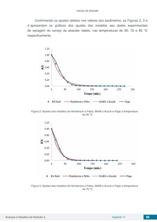 Avanços e Desafios da Nutrição 3 Capítulo 11 98
caroço de abacate
Confirmando os ajustes obtidos nos valores dos parâmetros, as Figuras 2, 3 e
4 apresentam os gráficos dos ajustes dos modelos aos dados experimentais
de secagem do caroço de abacate ralado, nas temperaturas de 60, 70 e 80 °C
respectivamente.
Figura 2: Ajustes dos modelos de Henderson e Pabis, Midilli e Kucuk e Page a temperatura 	
de 60 °C
Figura 3: Ajustes dos modelos de Henderson e Pabis, Midilli e Kucuk e Page a temperatura 	
de 70 °C
 